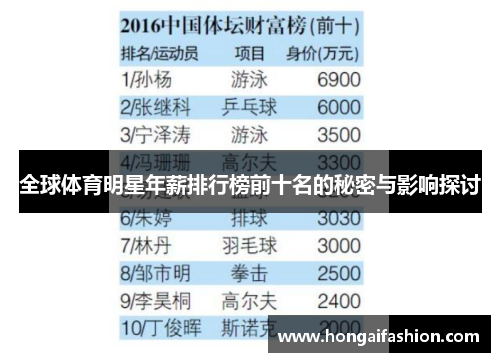全球体育明星年薪排行榜前十名的秘密与影响探讨
