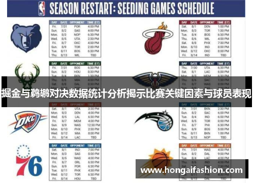 掘金与鹈鹕对决数据统计分析揭示比赛关键因素与球员表现