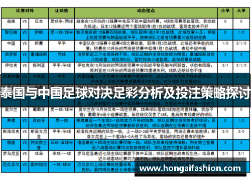 泰国与中国足球对决足彩分析及投注策略探讨